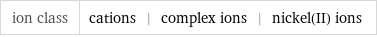 ion class | cations | complex ions | nickel(II) ions