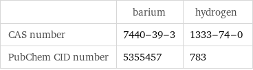  | barium | hydrogen CAS number | 7440-39-3 | 1333-74-0 PubChem CID number | 5355457 | 783