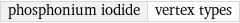 phosphonium iodide | vertex types