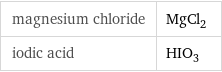 magnesium chloride | MgCl_2 iodic acid | HIO_3