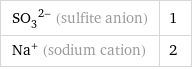 (SO_3)^(2-) (sulfite anion) | 1 Na^+ (sodium cation) | 2