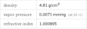 density | 4.81 g/cm^3 vapor pressure | 0.0071 mmHg (at 25 °C) refractive index | 1.000895