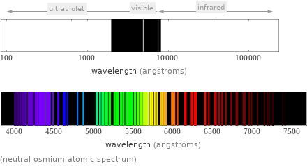  (neutral osmium atomic spectrum)
