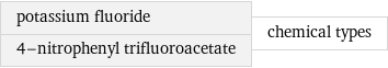 potassium fluoride 4-nitrophenyl trifluoroacetate | chemical types