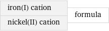 iron(I) cation nickel(II) cation | formula