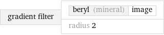 gradient filter | beryl (mineral) | image radius 2