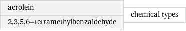 acrolein 2, 3, 5, 6-tetramethylbenzaldehyde | chemical types