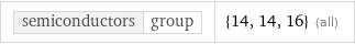 semiconductors | group | {14, 14, 16} (all)