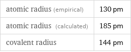 atomic radius (empirical) | 130 pm atomic radius (calculated) | 185 pm covalent radius | 144 pm