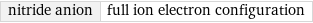 nitride anion | full ion electron configuration