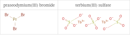 Structure diagrams