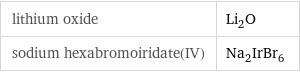 lithium oxide | Li_2O sodium hexabromoiridate(IV) | Na_2IrBr_6