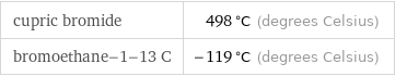 cupric bromide | 498 °C (degrees Celsius) bromoethane-1-13 C | -119 °C (degrees Celsius)