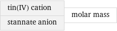 tin(IV) cation stannate anion | molar mass