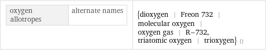 oxygen allotropes | alternate names | {dioxygen | Freon 732 | molecular oxygen | oxygen gas | R-732, triatomic oxygen | trioxygen} ()