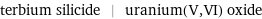 terbium silicide | uranium(V, VI) oxide