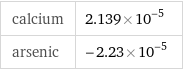 calcium | 2.139×10^-5 arsenic | -2.23×10^-5