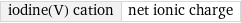 iodine(V) cation | net ionic charge