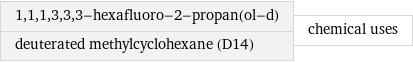 1, 1, 1, 3, 3, 3-hexafluoro-2-propan(ol-d) deuterated methylcyclohexane (D14) | chemical uses