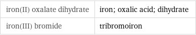 iron(II) oxalate dihydrate | iron; oxalic acid; dihydrate iron(III) bromide | tribromoiron