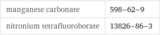 manganese carbonate | 598-62-9 nitronium tetrafluoroborate | 13826-86-3