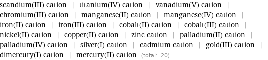 scandium(III) cation | titanium(IV) cation | vanadium(V) cation | chromium(III) cation | manganese(II) cation | manganese(IV) cation | iron(II) cation | iron(III) cation | cobalt(II) cation | cobalt(III) cation | nickel(II) cation | copper(II) cation | zinc cation | palladium(II) cation | palladium(IV) cation | silver(I) cation | cadmium cation | gold(III) cation | dimercury(I) cation | mercury(II) cation (total: 20)