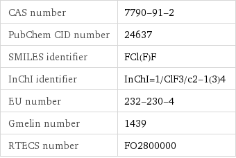CAS number | 7790-91-2 PubChem CID number | 24637 SMILES identifier | FCl(F)F InChI identifier | InChI=1/ClF3/c2-1(3)4 EU number | 232-230-4 Gmelin number | 1439 RTECS number | FO2800000