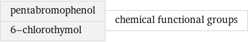 pentabromophenol 6-chlorothymol | chemical functional groups