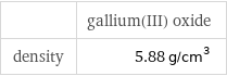  | gallium(III) oxide density | 5.88 g/cm^3