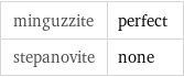 minguzzite | perfect stepanovite | none