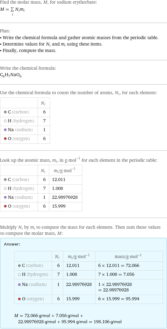 Find the molar mass, M, for sodium erythorbate: M = sum _iN_im_i Plan: • Write the chemical formula and gather atomic masses from the periodic table. • Determine values for N_i and m_i using these items. • Finally, compute the mass. Write the chemical formula: C_6H_7NaO_6 Use the chemical formula to count the number of atoms, N_i, for each element:  | N_i  C (carbon) | 6  H (hydrogen) | 7  Na (sodium) | 1  O (oxygen) | 6 Look up the atomic mass, m_i, in g·mol^(-1) for each element in the periodic table:  | N_i | m_i/g·mol^(-1)  C (carbon) | 6 | 12.011  H (hydrogen) | 7 | 1.008  Na (sodium) | 1 | 22.98976928  O (oxygen) | 6 | 15.999 Multiply N_i by m_i to compute the mass for each element. Then sum those values to compute the molar mass, M: Answer: |   | | N_i | m_i/g·mol^(-1) | mass/g·mol^(-1)  C (carbon) | 6 | 12.011 | 6 × 12.011 = 72.066  H (hydrogen) | 7 | 1.008 | 7 × 1.008 = 7.056  Na (sodium) | 1 | 22.98976928 | 1 × 22.98976928 = 22.98976928  O (oxygen) | 6 | 15.999 | 6 × 15.999 = 95.994  M = 72.066 g/mol + 7.056 g/mol + 22.98976928 g/mol + 95.994 g/mol = 198.106 g/mol