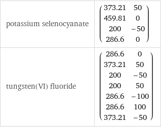 potassium selenocyanate | (373.21 | 50 459.81 | 0 200 | -50 286.6 | 0) tungsten(VI) fluoride | (286.6 | 0 373.21 | 50 200 | -50 200 | 50 286.6 | -100 286.6 | 100 373.21 | -50)