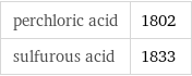 perchloric acid | 1802 sulfurous acid | 1833