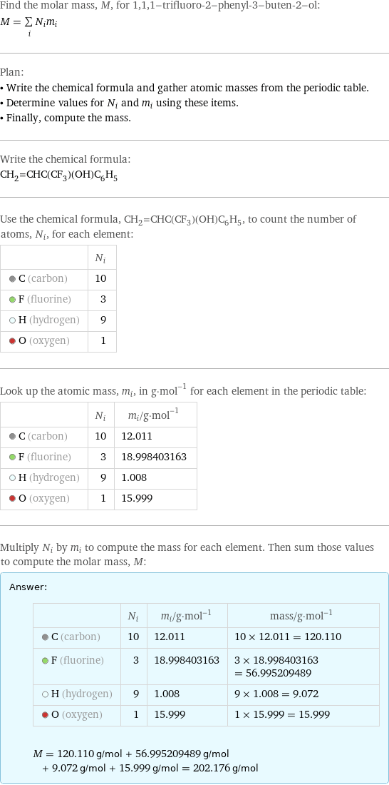 Find the molar mass, M, for 1, 1, 1-trifluoro-2-phenyl-3-buten-2-ol: M = sum _iN_im_i Plan: • Write the chemical formula and gather atomic masses from the periodic table. • Determine values for N_i and m_i using these items. • Finally, compute the mass. Write the chemical formula: CH_2=CHC(CF_3)(OH)C_6H_5 Use the chemical formula, CH_2=CHC(CF_3)(OH)C_6H_5, to count the number of atoms, N_i, for each element:  | N_i  C (carbon) | 10  F (fluorine) | 3  H (hydrogen) | 9  O (oxygen) | 1 Look up the atomic mass, m_i, in g·mol^(-1) for each element in the periodic table:  | N_i | m_i/g·mol^(-1)  C (carbon) | 10 | 12.011  F (fluorine) | 3 | 18.998403163  H (hydrogen) | 9 | 1.008  O (oxygen) | 1 | 15.999 Multiply N_i by m_i to compute the mass for each element. Then sum those values to compute the molar mass, M: Answer: |   | | N_i | m_i/g·mol^(-1) | mass/g·mol^(-1)  C (carbon) | 10 | 12.011 | 10 × 12.011 = 120.110  F (fluorine) | 3 | 18.998403163 | 3 × 18.998403163 = 56.995209489  H (hydrogen) | 9 | 1.008 | 9 × 1.008 = 9.072  O (oxygen) | 1 | 15.999 | 1 × 15.999 = 15.999  M = 120.110 g/mol + 56.995209489 g/mol + 9.072 g/mol + 15.999 g/mol = 202.176 g/mol