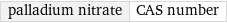 palladium nitrate | CAS number