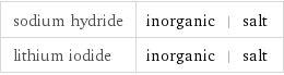 sodium hydride | inorganic | salt lithium iodide | inorganic | salt