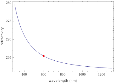 Refractivity versus wavelength