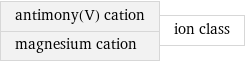 antimony(V) cation magnesium cation | ion class