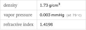 density | 1.73 g/cm^3 vapor pressure | 0.003 mmHg (at 79 °C) refractive index | 1.4198