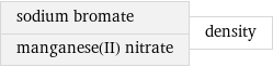 sodium bromate manganese(II) nitrate | density