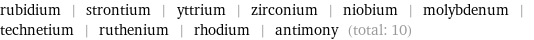 rubidium | strontium | yttrium | zirconium | niobium | molybdenum | technetium | ruthenium | rhodium | antimony (total: 10)