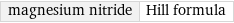 magnesium nitride | Hill formula