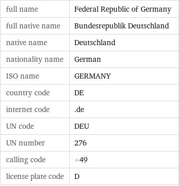 full name | Federal Republic of Germany full native name | Bundesrepublik Deutschland native name | Deutschland nationality name | German ISO name | GERMANY country code | DE internet code | .de UN code | DEU UN number | 276 calling code | +49 license plate code | D