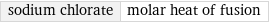 sodium chlorate | molar heat of fusion