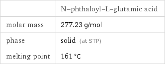  | N-phthaloyl-L-glutamic acid molar mass | 277.23 g/mol phase | solid (at STP) melting point | 161 °C