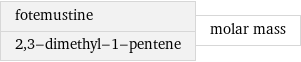 fotemustine 2, 3-dimethyl-1-pentene | molar mass