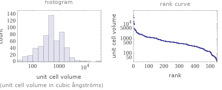   (unit cell volume in cubic ångströms)