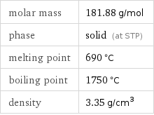 molar mass | 181.88 g/mol phase | solid (at STP) melting point | 690 °C boiling point | 1750 °C density | 3.35 g/cm^3