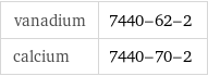 vanadium | 7440-62-2 calcium | 7440-70-2
