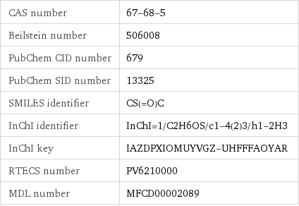 CAS number | 67-68-5 Beilstein number | 506008 PubChem CID number | 679 PubChem SID number | 13325 SMILES identifier | CS(=O)C InChI identifier | InChI=1/C2H6OS/c1-4(2)3/h1-2H3 InChI key | IAZDPXIOMUYVGZ-UHFFFAOYAR RTECS number | PV6210000 MDL number | MFCD00002089